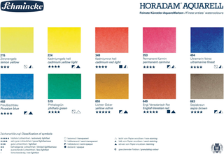 Schmincke | Horadam Aquarell Metallkasten 10 x 15ml Tuben - Racher