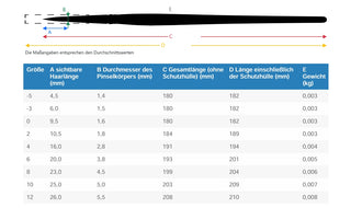 Synthetikpinsel Rund | da Vinci FORTE BASIC Synthetikpinsel für Kindergarten, Schule & Hobby Serie 393 - Racher