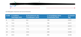 da Vinci | COSMOTOP-MIX Aquarellpinsel Flach aus Synthetik- und Naturhaar Serie 5830 - Racher