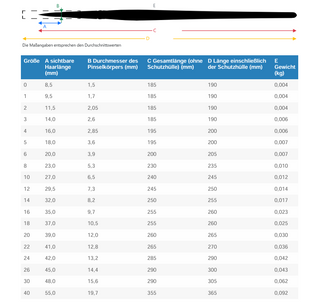 da Vinci | COSMOTOP-MIX Aquarellpinsel  für Künstler & Hobby Rund Serie 5530 - Racher