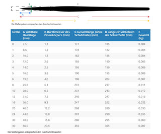 da Vinci | Casaneo Aquarellpinsel Rund Extraweiche Synthetikfasern, ideal für Aquarell - Racher