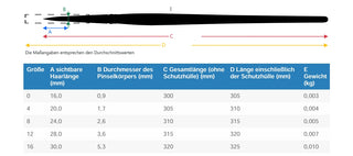 da Vinci | Casaneo Aquarellpinsel Schlepper Extraweiche Synthetikfasern, mittellang, hohe Farbaufnahme - Racher