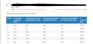 da Vinci | Colineo Aquarellpinsel Flach Synthetikfaser, hohe Elastizität & exakte Spitzbildung - Racher