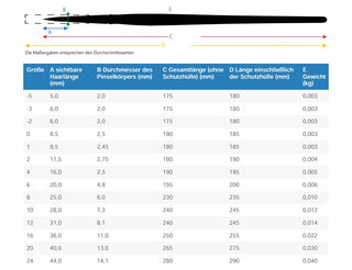 da Vinci | Colineo Aquarellpinsel Rund – Synthetikfaser, hohe Elastizität & exakte Spitzbildung - Racher