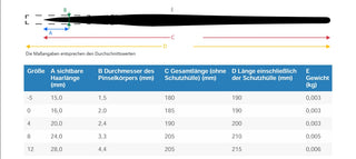da Vinci | Colineo Aquarellpinsel Schlepper Synthetikfaser, mittellang & spitz gebunden - Racher
