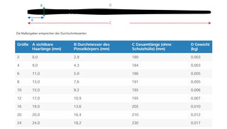 da Vinci | FIT Synthetics Synthetikpinsel Flach für Schule, Hobby & flächige Farbaufträge Serie 374 - Racher