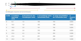da Vinci | FIT Synthetics Synthetikpinsel Rund für Schule, Hobby & feine Maltechniken Serie 373 - Racher