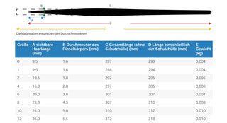da Vinci | FORTE ACRYLICS College Synthetik Pinsel Rund Acryl & Öl - Racher