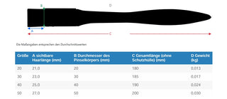 da Vinci | FORTE BASIC Synthetikpinsel Breit (Modler) Acryl Bastelfarben Kindergarten, Schule & Hobby Serie 5074 - Racher