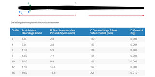 da Vinci | FORTE BASIC Synthetikpinsel Flach für Kindergarten, Schule & Hobby Serie 394 - Racher