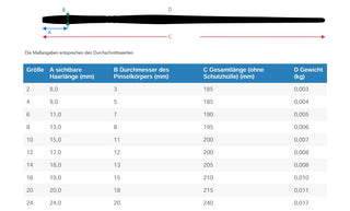da Vinci | JUNIOR Synthetics Synthetikpinsel Flach für Schule, Hobby & Kindergarten Serie 304 - Racher