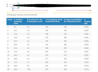da Vinci | JUNIOR Synthetics Synthetikpinsel Rund für Schule, Hobby & Kindergarten Serie 303 - Racher