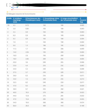da Vinci | MAESTRO Aquarellpinsel Rund aus Kolinsky-Rotmarderhaar Serie 10 - Racher