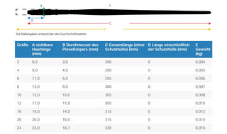 da Vinci | SYNTHETIC BRISTLE Synthetik Pinsel Flach Acryl & Öl - Racher