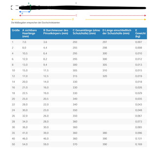 da Vinci | TOP ACRYL Synthetik Pinsel Flach Acryl, Öl, Gouache Flächen - Racher