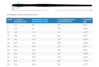 da Vinci | TOP ACRYL Synthetik Pinsel Katzenzungen Acryl Öl für Flächen & Konturen - Racher