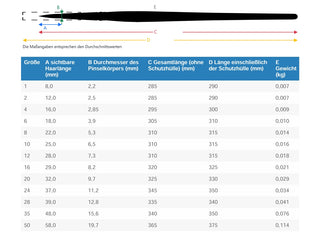 da Vinci | TOP ACRYL Synthetik Pinsel Rund Acryl Öl Gouache - Racher