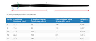 da Vinci | VARIO TIP Effektpinsel Flach für Aquarell- und Acrylmalerei Serie 1381 - Racher